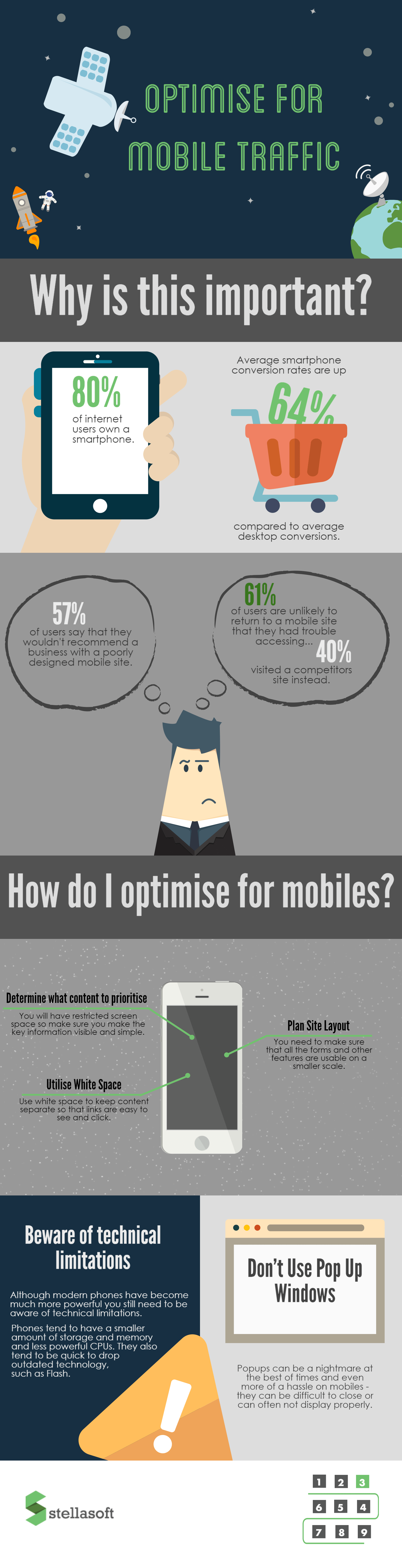 Optimise for Mobile Traffic