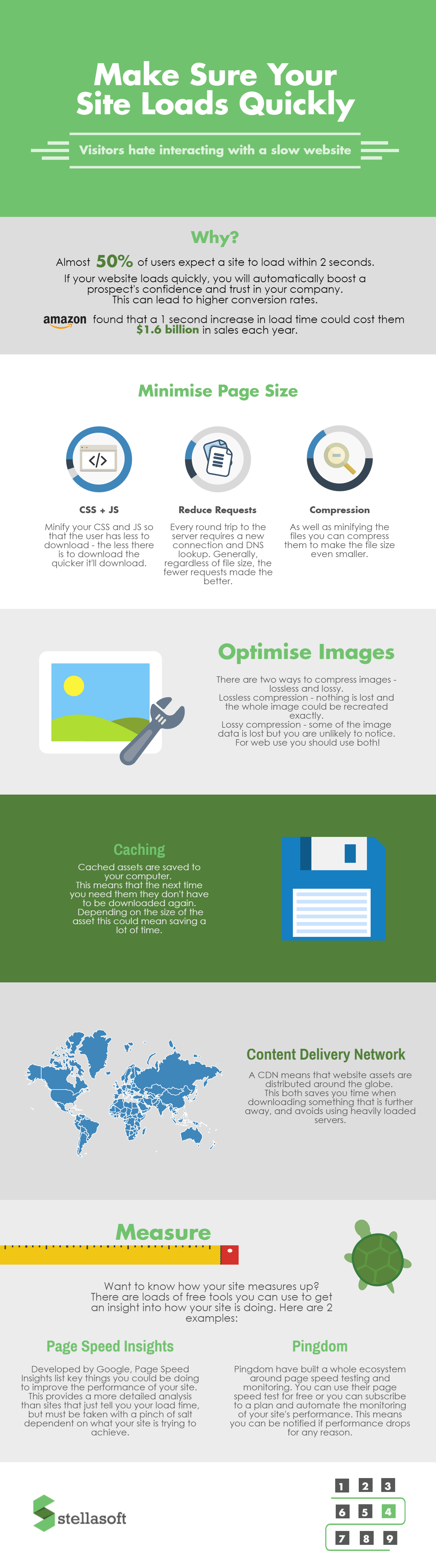 Site Load Speed Infographic